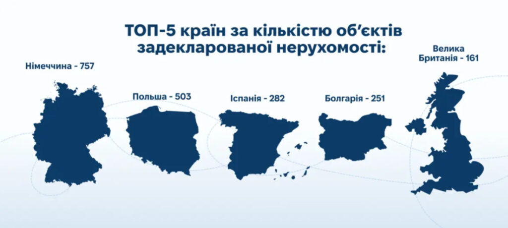 Задекларована нерухомість